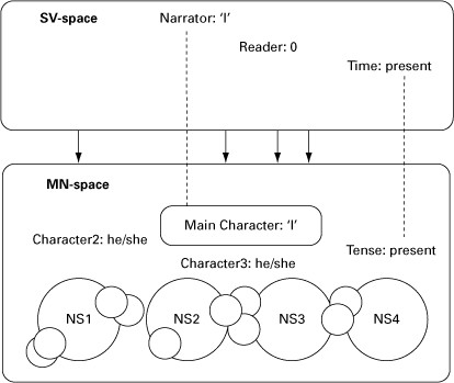 Figure 3.4