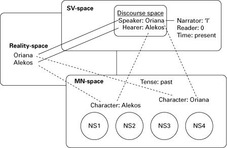 Figure 3.5