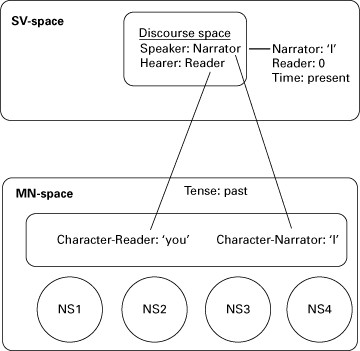 Figure 3.6