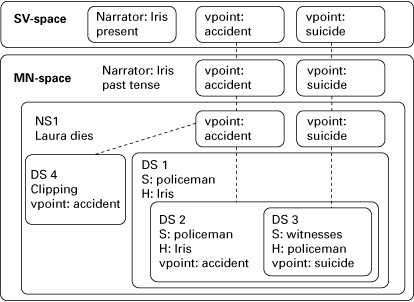 Figure 4.1