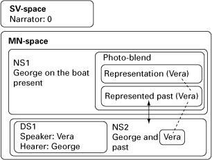 Figure 4.2