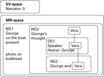 Figure 4.3