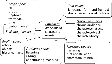 Figure 6.1