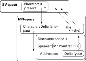 Figure 7.3