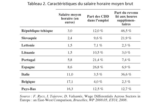 tableau