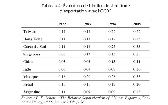 tableau