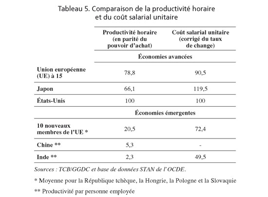 tableau