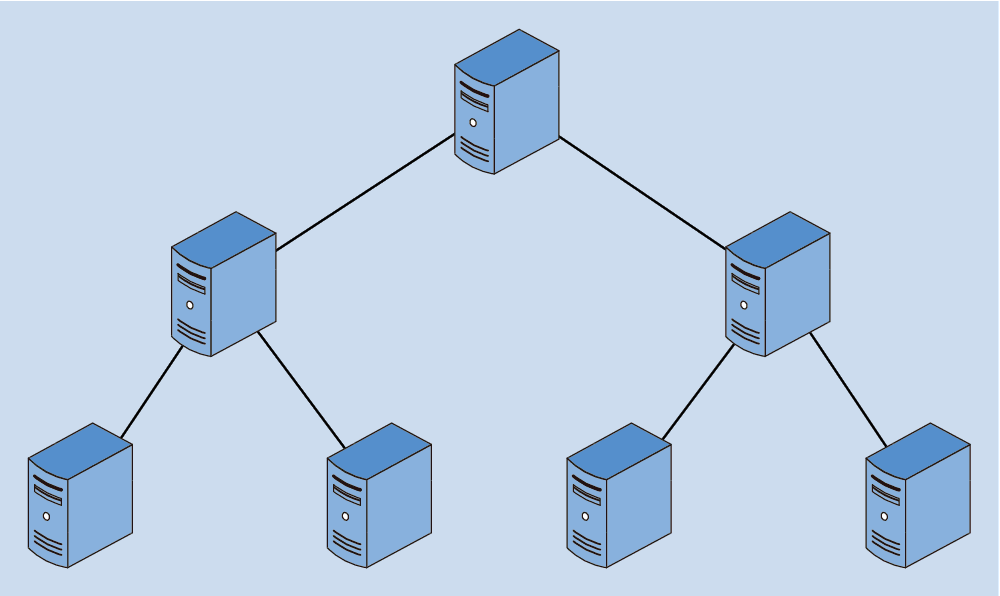 Hierarchische Topologie