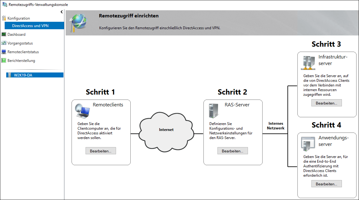 Übersicht über die Bereitstellung