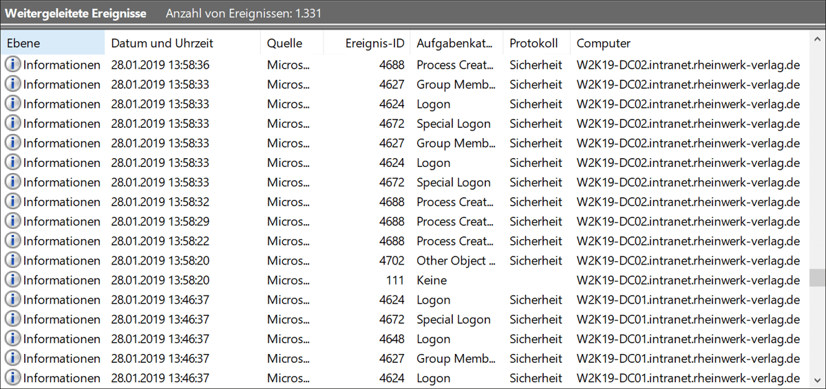 Weitergeleitete Ereignisse von beiden Domänencontrollern