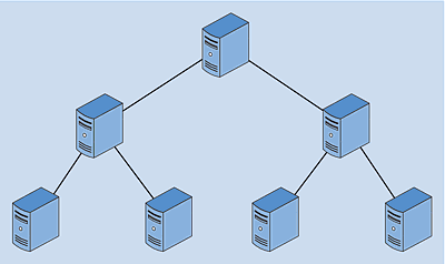 Hierarchische Topologie