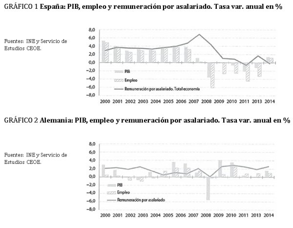 grafico01