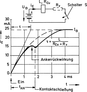 A289252_17_De_7_Fig11_HTML.gif