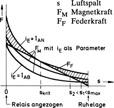 A289252_17_De_7_Fig9_HTML.gif