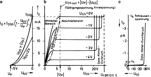 A289252_17_De_9_Fig3_HTML.gif