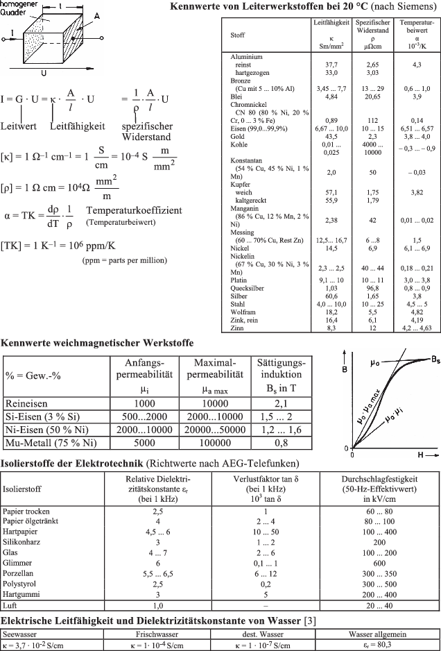 A289252_17_De_BookBackmatter_Fig3_HTML.gif