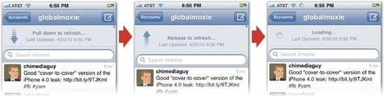 In Twitter, scrolling to the top of the screen reveals a hidden message telling you to pull down to refresh the list (left). When you've pulled it down far enough to trigger the refresh, the message tells you to let go (middle). When you do, the message is replaced by a status message (right) until the new tweets arrive, and then the refresh panel slides back out of view.