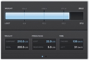 Turn Weightbot on its left side (top) to see stats and a progress bar toward your goal; flip it to its right side (bottom) to see a line graph of your weight over time.