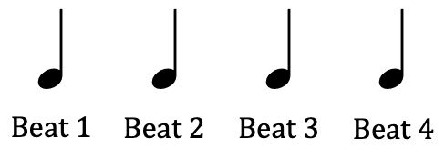 4 quarter note beats in a row