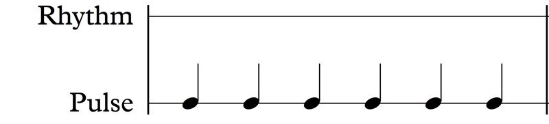 Add a rhythm on top of this steady pulse.