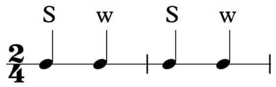 Two-four strong vs. weak beats pattern