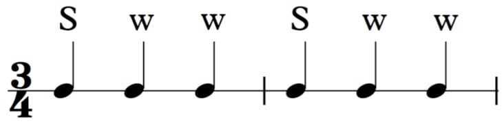 Three-four strong vs. weak beats pattern