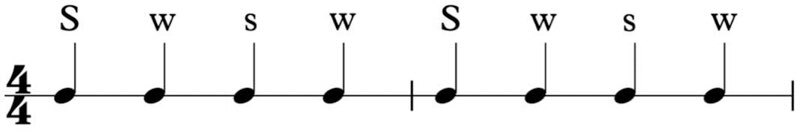 Four-four strong vs. weak beats pattern