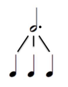 The dotted half note is equal to three quarter notes