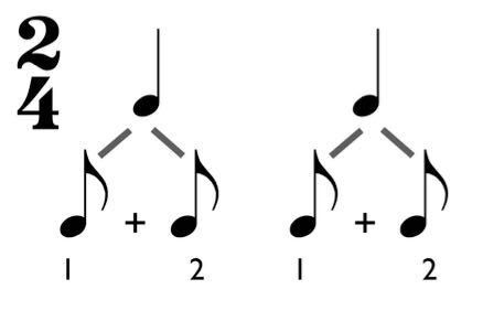 Two-four: A simple duple time signature