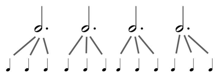 Every dotted half note is equal to three quarter notes