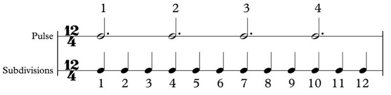 The time signature twelve-four: A compound quadruple meter