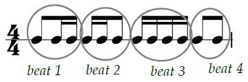 Notes that make 1 beat in the meter are grouped together