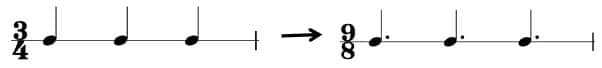 From simple to compound meters, quarter beats become dotted quarter beats.