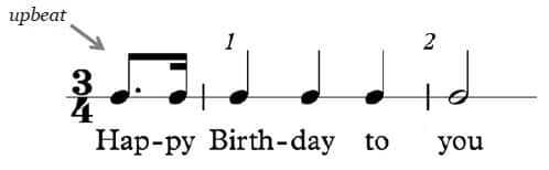 The rhythm to “happy birthday” begins with an upbeat