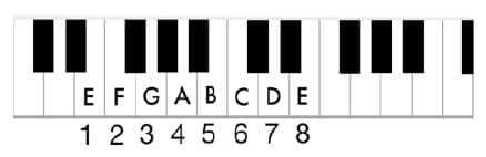 Another octave example, from E to E