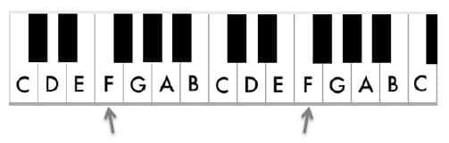 These F notes are an octave apart