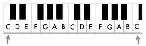 These two C notes are two octaves apart