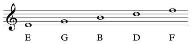 The lines on the treble clef are: E G B D F