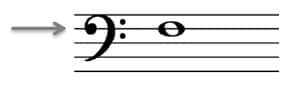 The bass clef and the note F