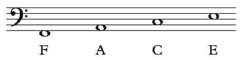 Bass clef notes on the spaces