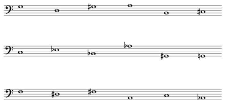 Notes on the bass clef