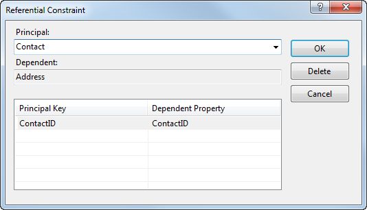 Referential Constraint details