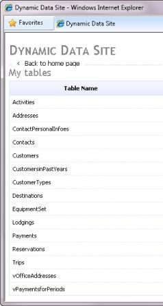 Default page of Dynamic Data site displaying all BreakAway classes
