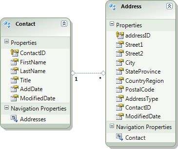 The simple model that we’ll use in the following examples