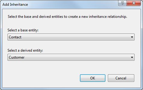 Defining an inheritance between Contact and Customer
