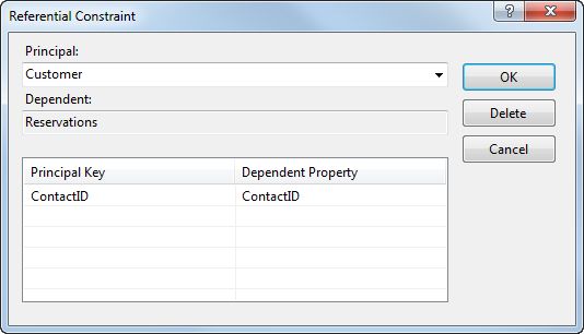 Fixing the referential constraint between Customer and Reservations