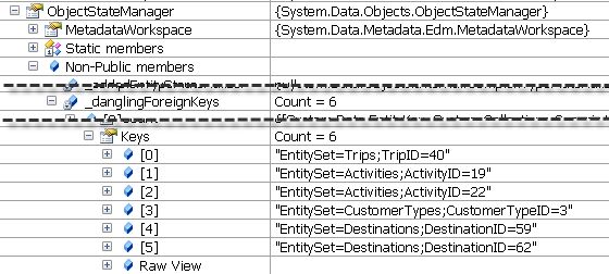 Dangling foreign keys for unloaded related data and keys for loaded related data