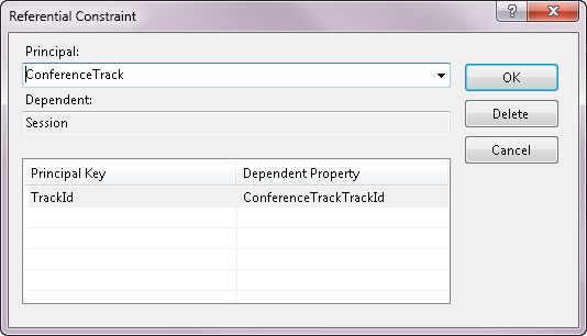 The automatically created referential constraint