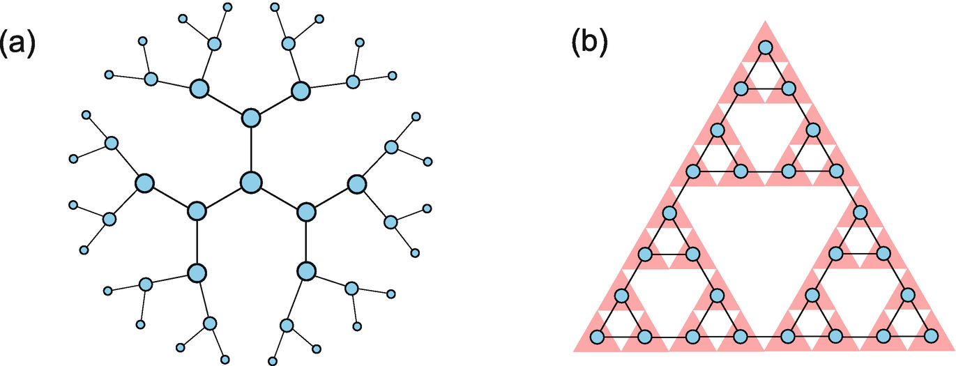 ../images/489509_1_En_2_Chapter/489509_1_En_2_Fig29_HTML.png