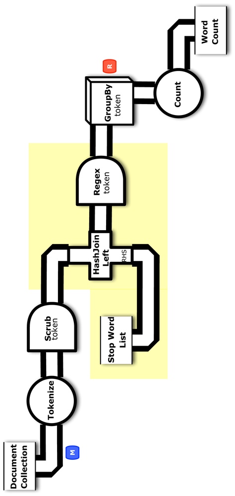 Conceptual flow diagram for